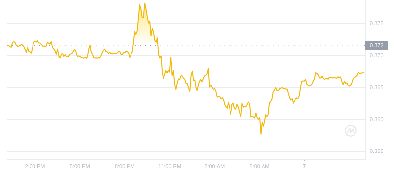 2024年09月07日Polygon币价格